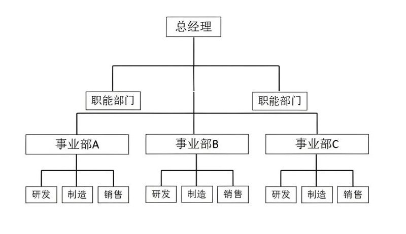 如何在众多竞争者中脱颖而出?本次人力资源优化管理系统咨询服务的招标公告,将带你深入了解最新的人力资源管理解决方案。
